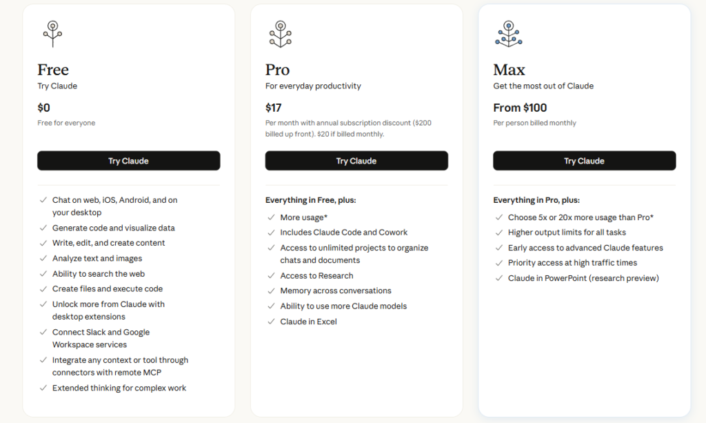 Claude pricing Free vs Pro – what to pick in 2026