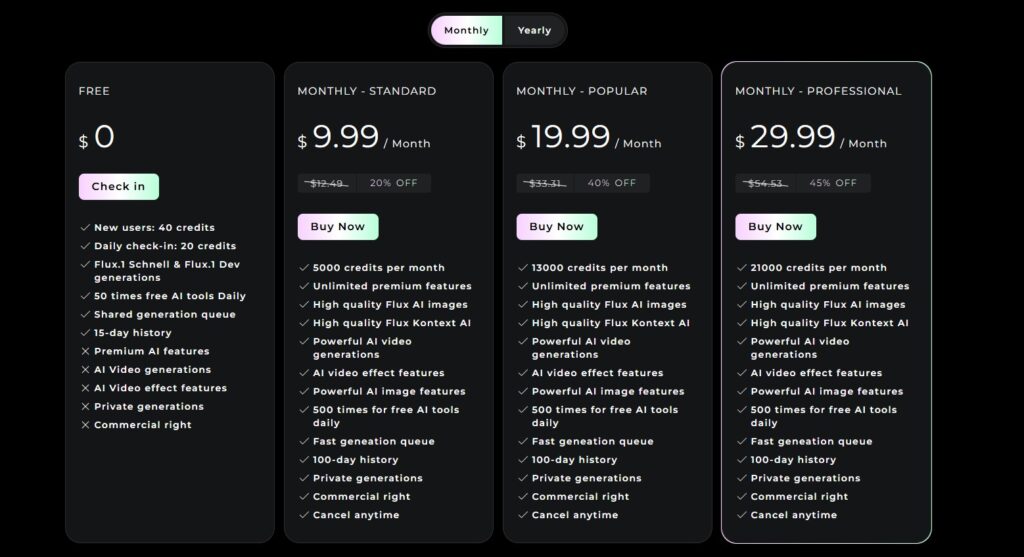 Flux AI pricing overview showing Schnell (free), Dev (research use), and Pro (paid commercial license) tiers in 2025