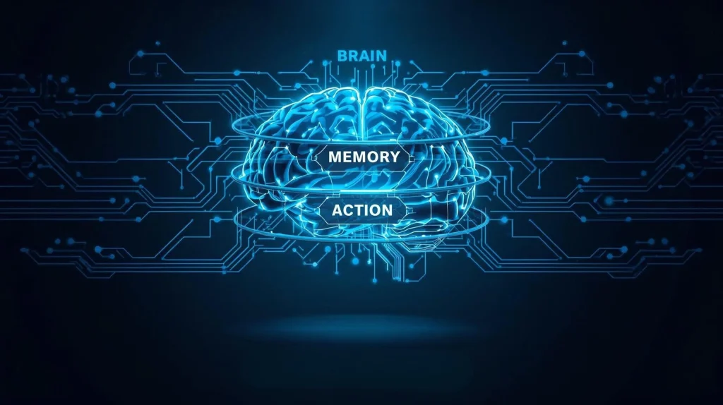 AI agents 2025 brain memory action loop diagram