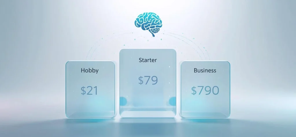 Castmagic AI pricing tiers 2025 showing Hobby, Starter, and Business plans with automated AI meeting transcription and productivity features.