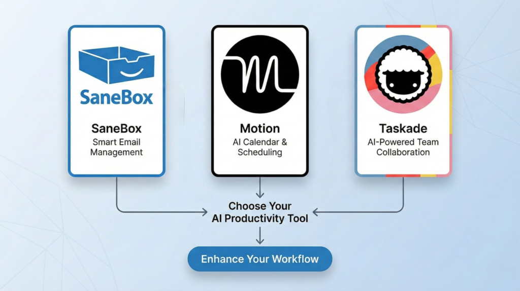 Best AI tools to fix inbox overload in 2026: SaneBox, Motion, and Taskade