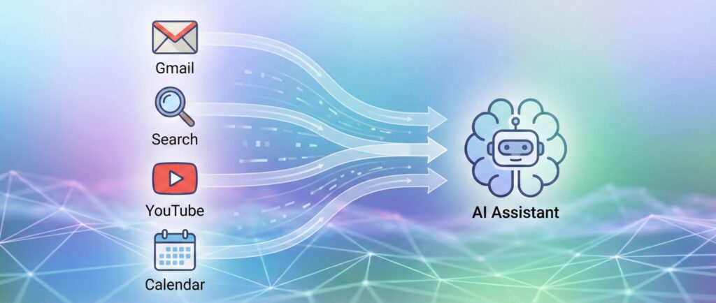 How Gemini Personal Intelligence accesses data from Google services