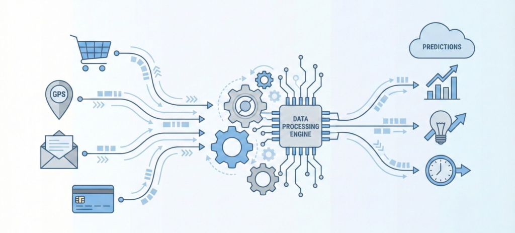 machine learning examples in everyday applications like shopping and navigation