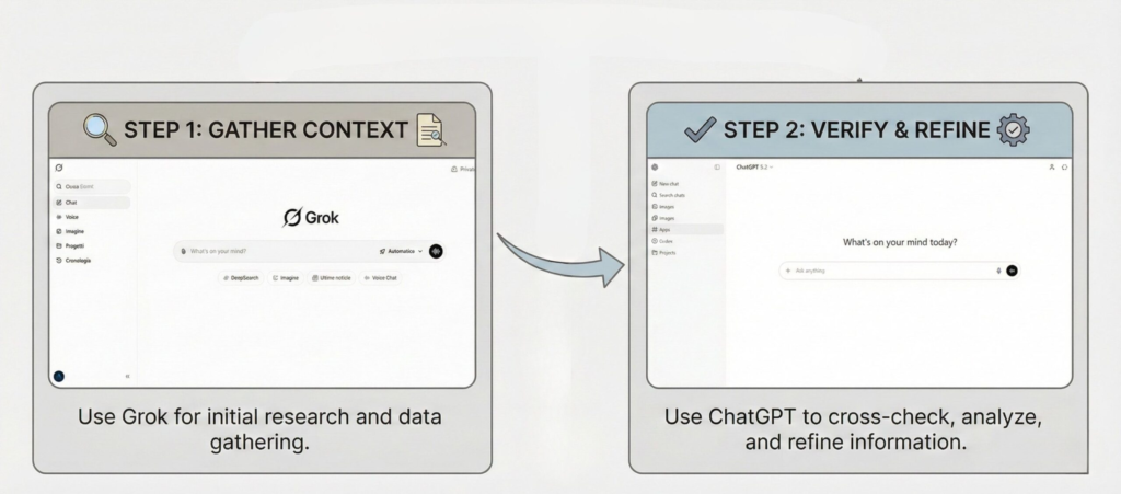 Using ChatGPT to verify and clarify Grok AI answers