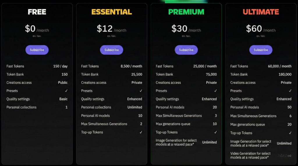 Leonardo AI pricing best plan decision cheat sheet
